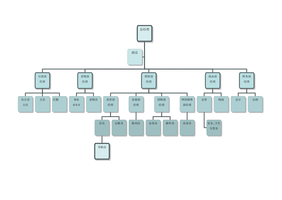 红都服装公司组织工作制度手册（doc 51页）_第3页