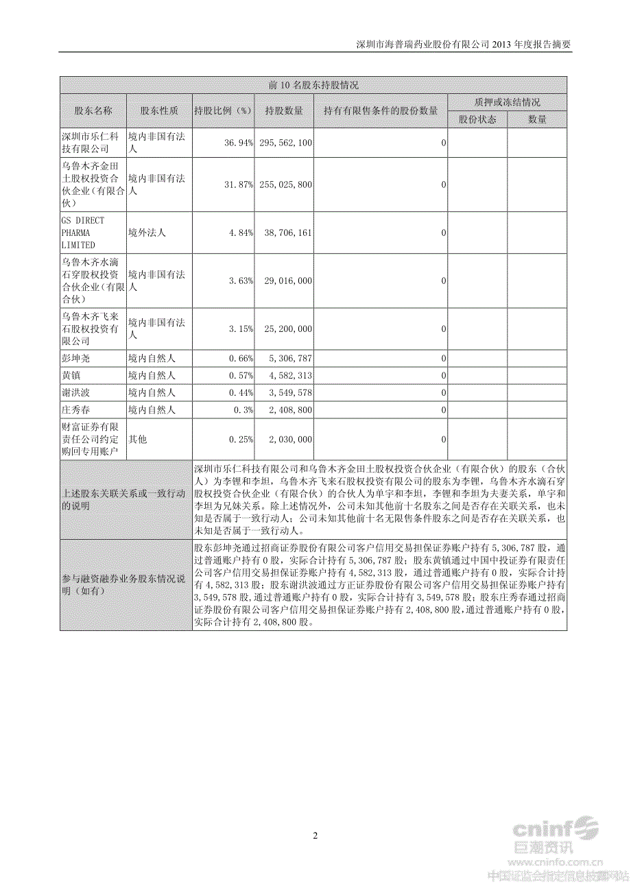 深圳市海普瑞药业股份有限公司2013年度报告摘要_第2页