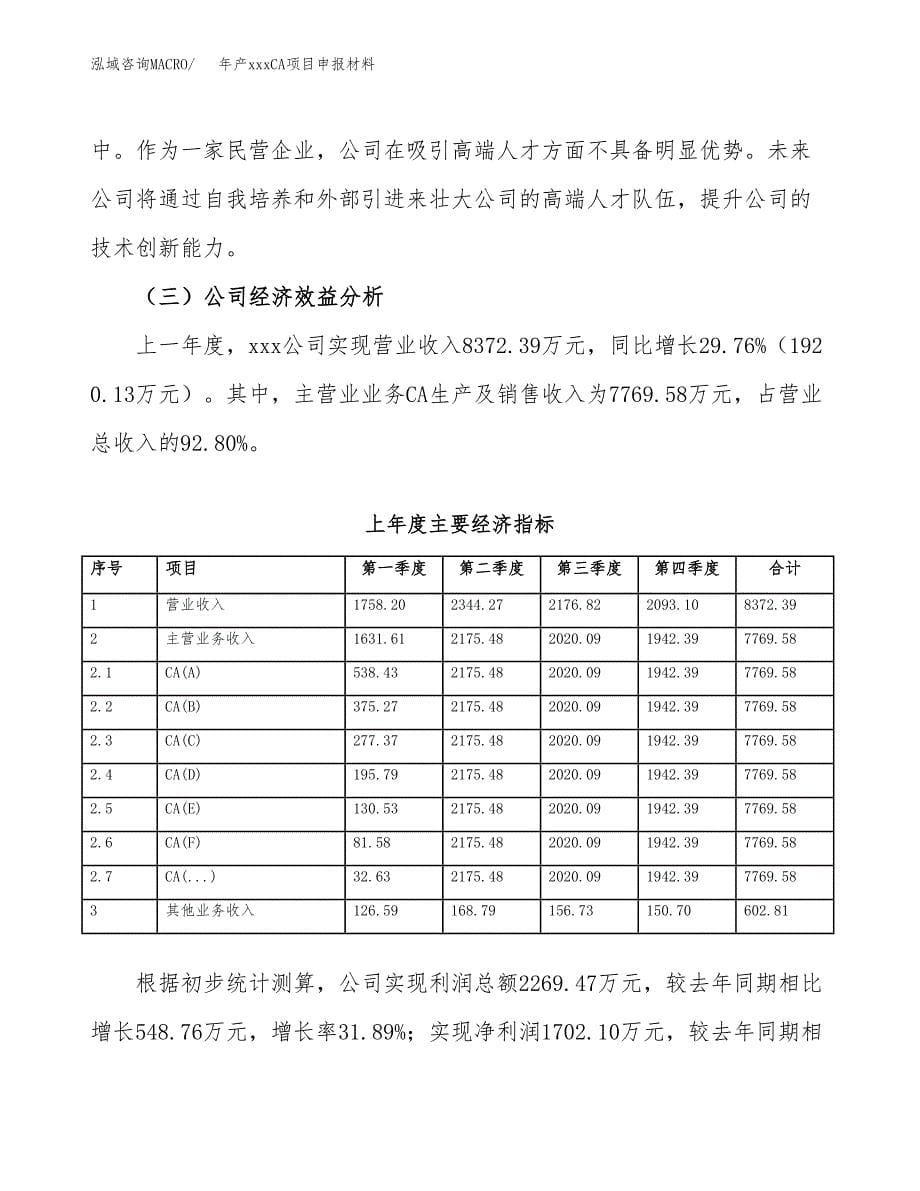 年产xxxCA项目申报材料_第5页