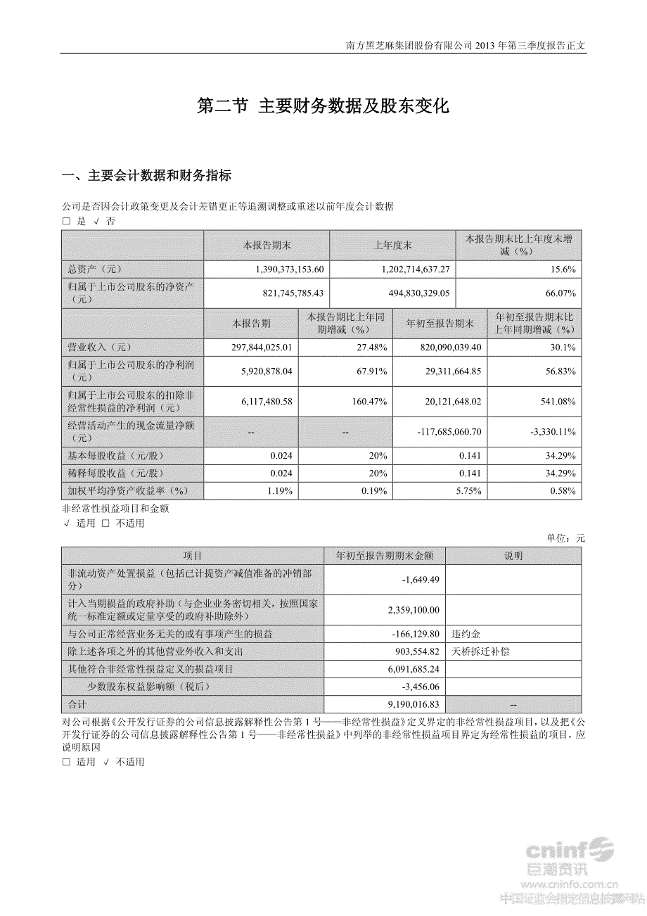 南方黑芝麻集团股份有限公司2013年第三季度报告正文_第2页