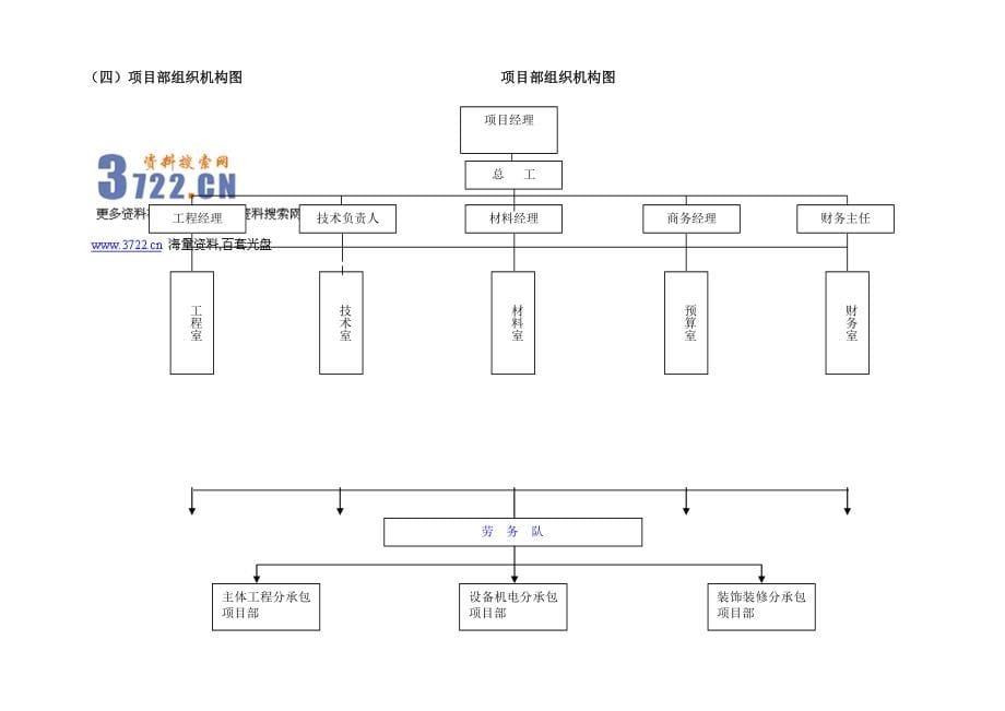 北辰工程项目管理制度（doc 128页）_第5页