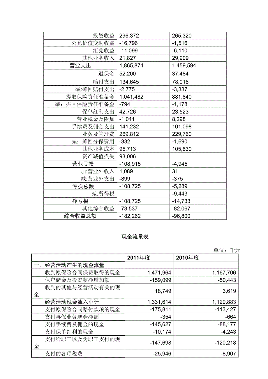 中荷人寿保险有限公司2011年年度信息披露报告_第3页