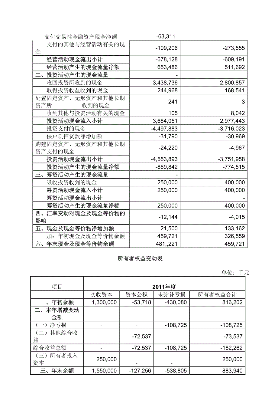 中荷人寿保险有限公司2011年年度信息披露报告_第4页