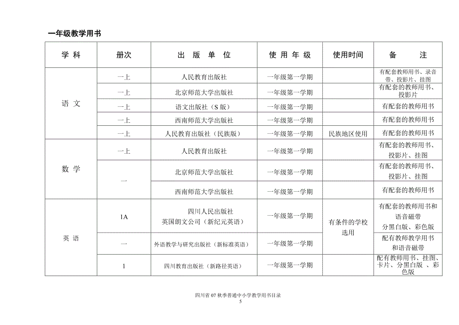 四川省2007年秋季义务教育阶段教学用书目录_第2页