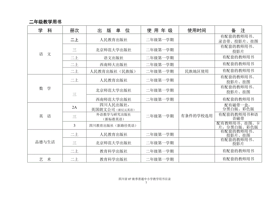 四川省2007年秋季义务教育阶段教学用书目录_第4页