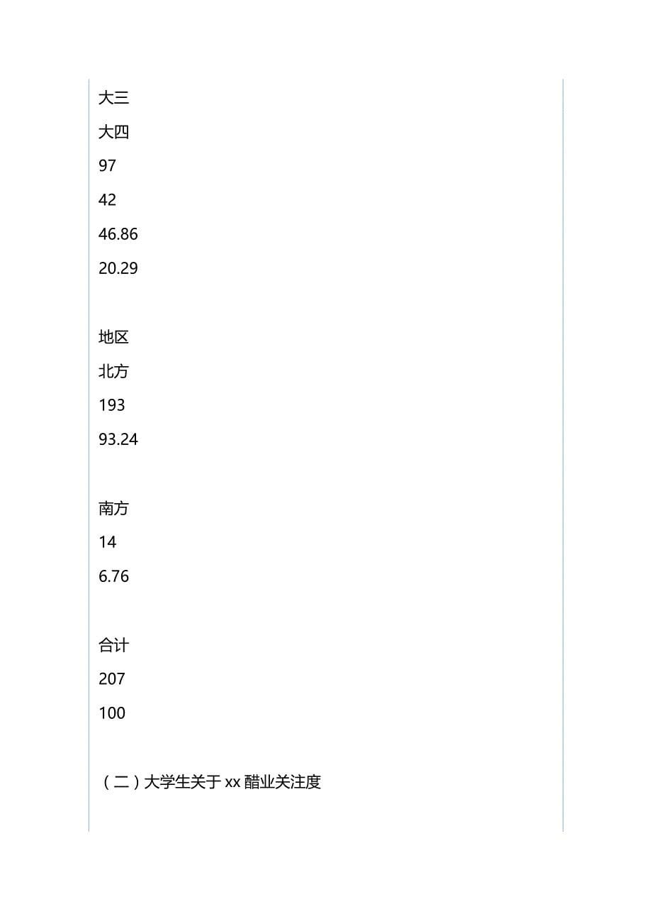 2019市场调研报告与乡党委“改革创新、奋发有为”大讨论工作总结_第5页