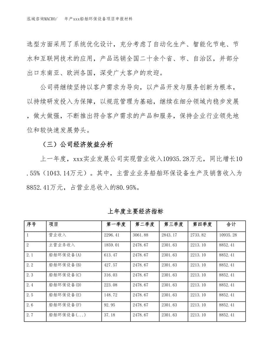 年产xxx船舶环保设备项目申报材料_第5页