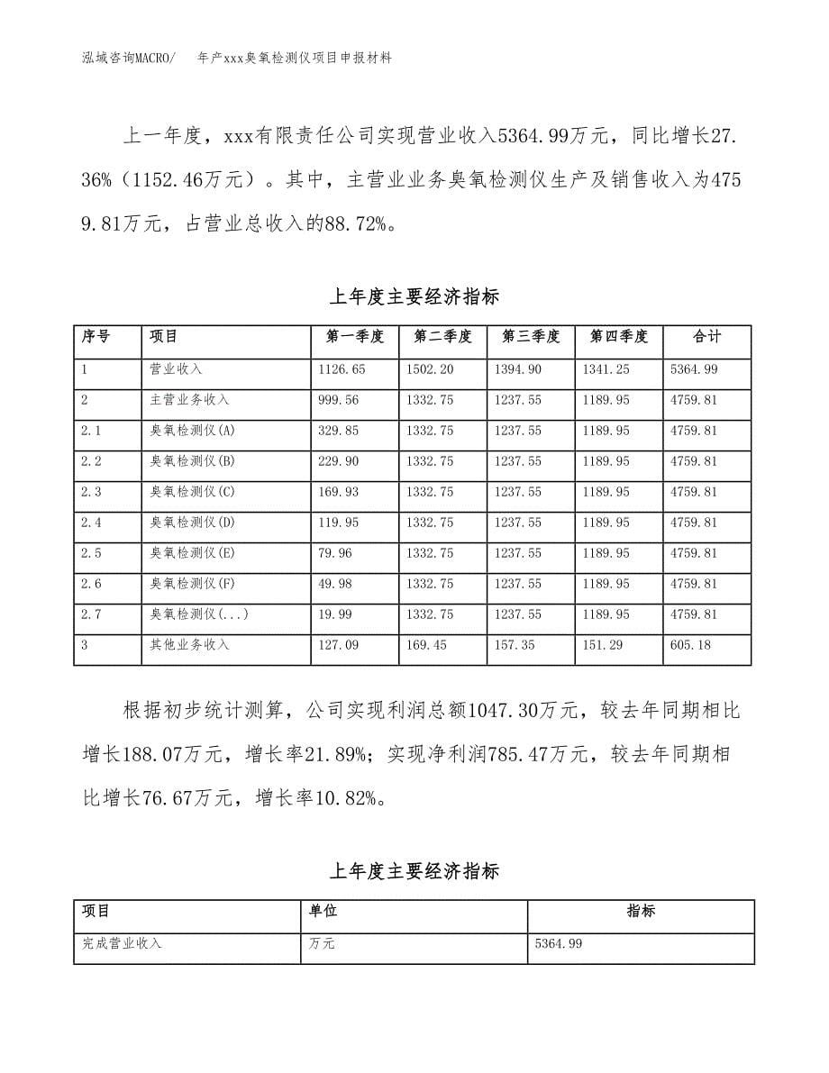 年产xxx臭氧检测仪项目申报材料_第5页