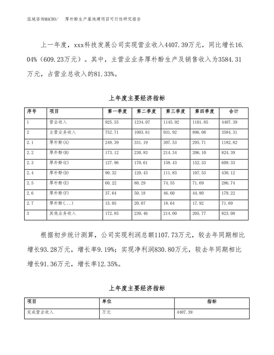 （模板）厚朴酚生产基地建项目可行性研究报告_第5页