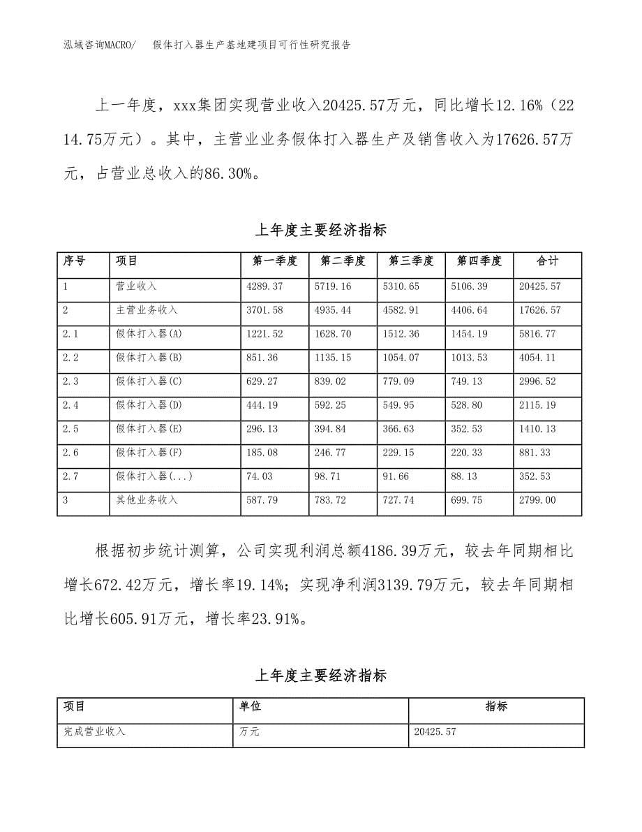 （模板）假体打入器生产基地建项目可行性研究报告_第5页