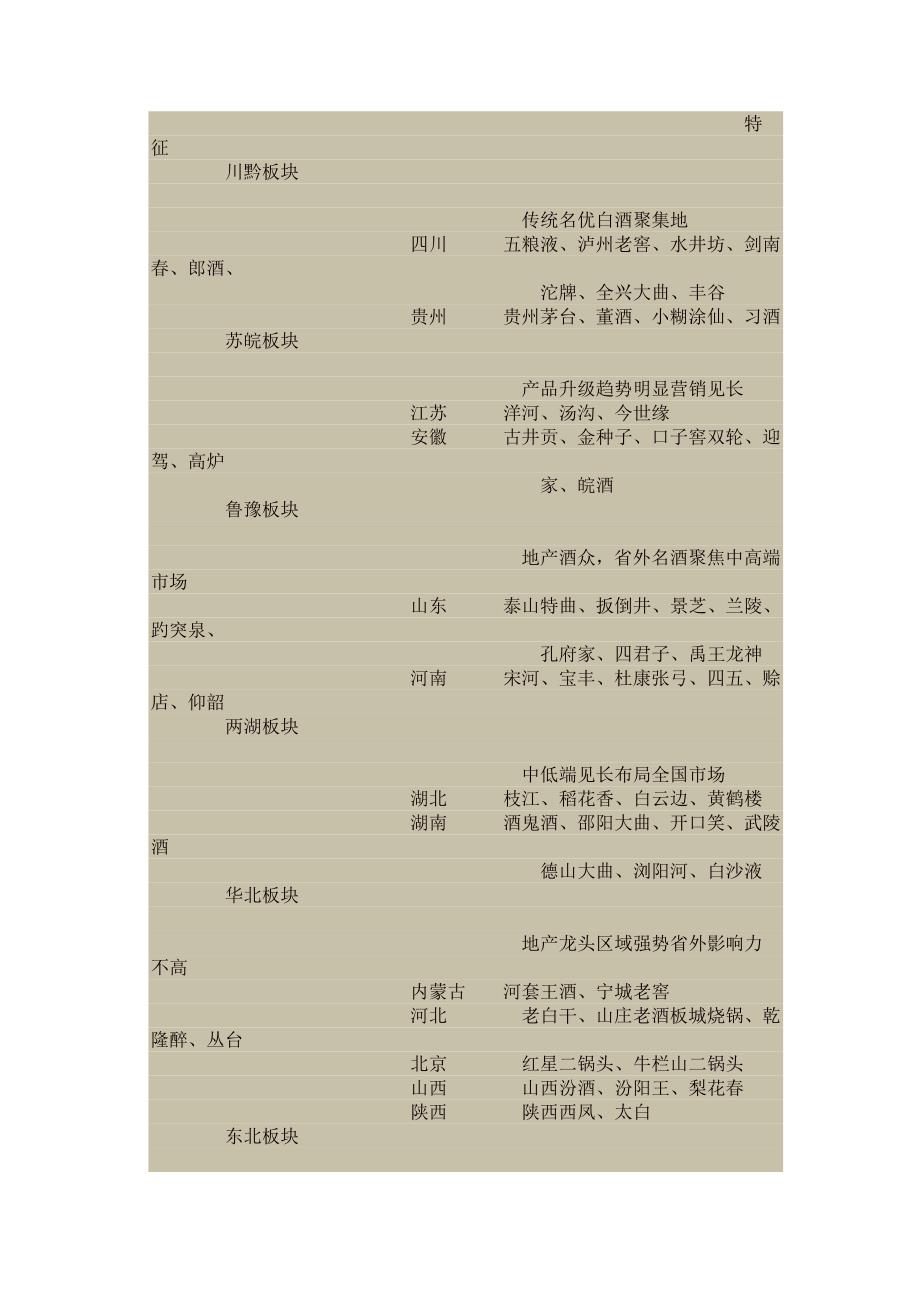 白酒行业深度报告及相关股操作策略(doc 29页)_第3页