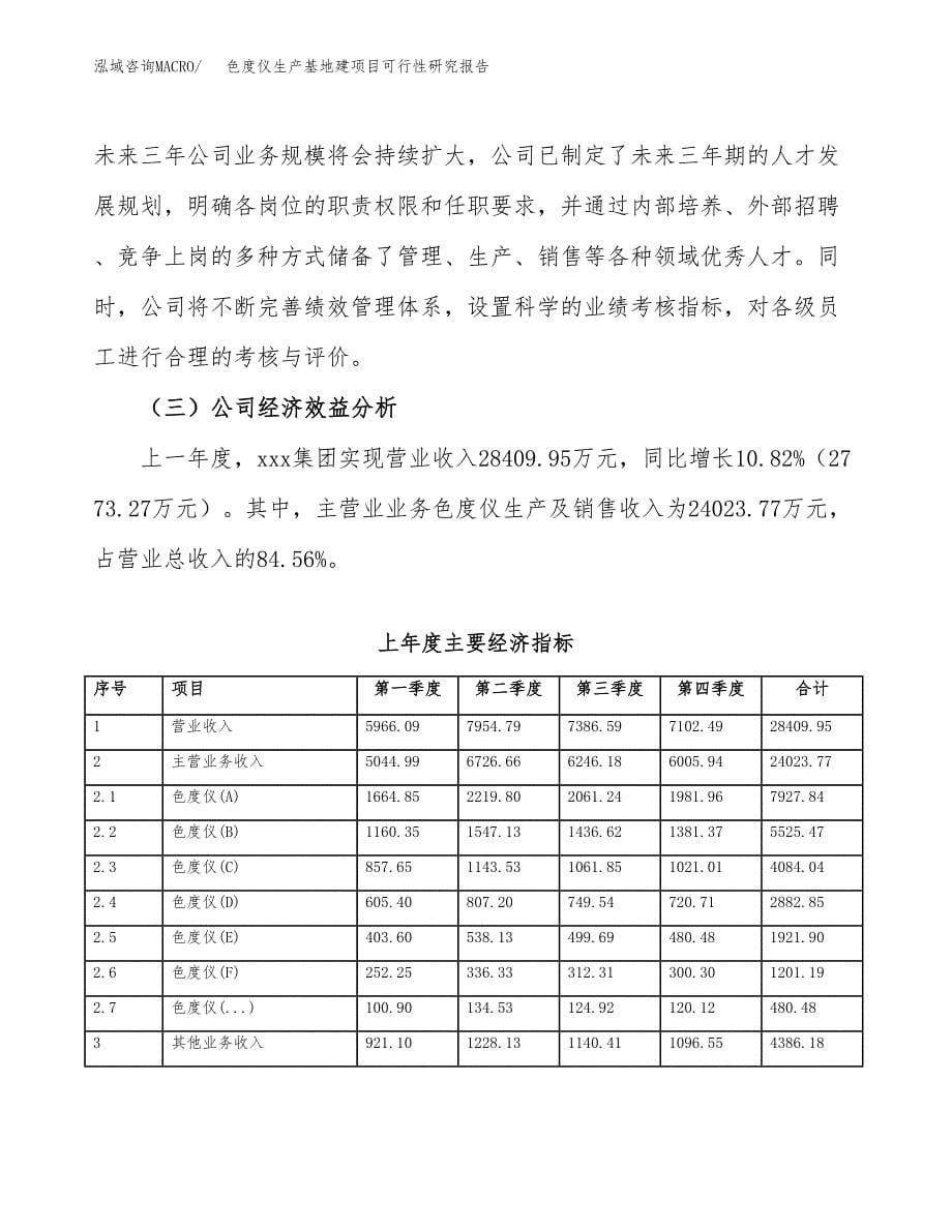 （模板）色度仪生产基地建项目可行性研究报告_第5页