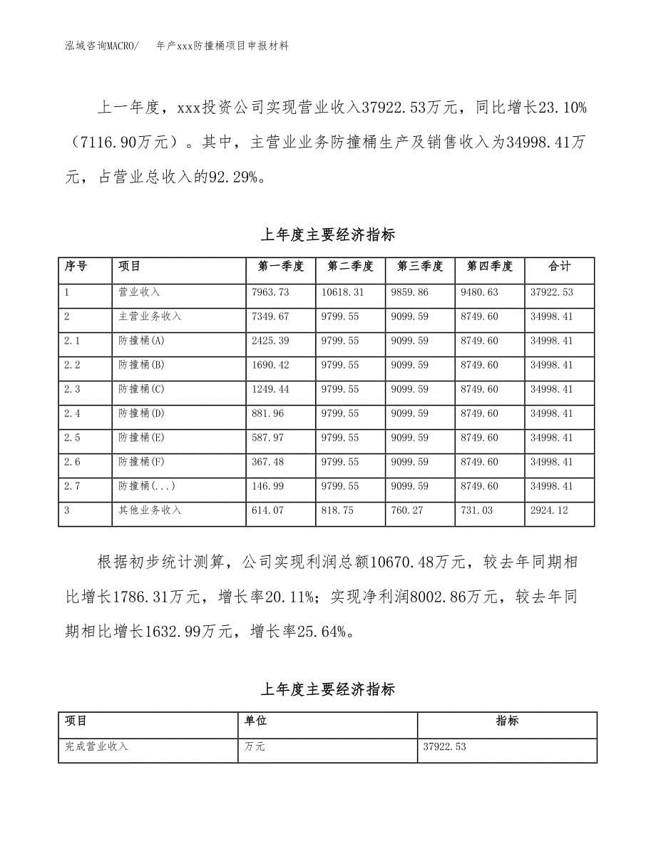 年产xxx防撞桶项目申报材料_第5页