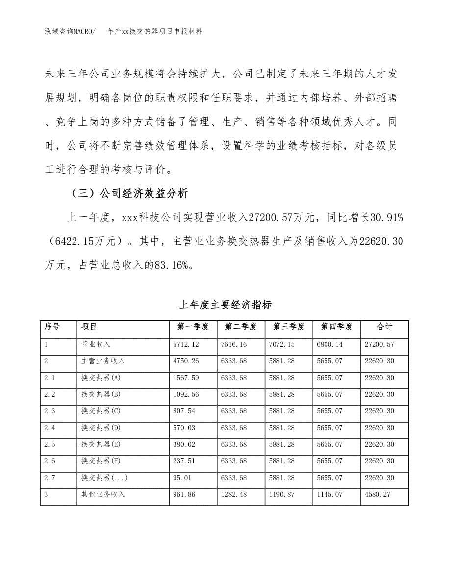 年产xxx环境分析类项目申报材料_第5页