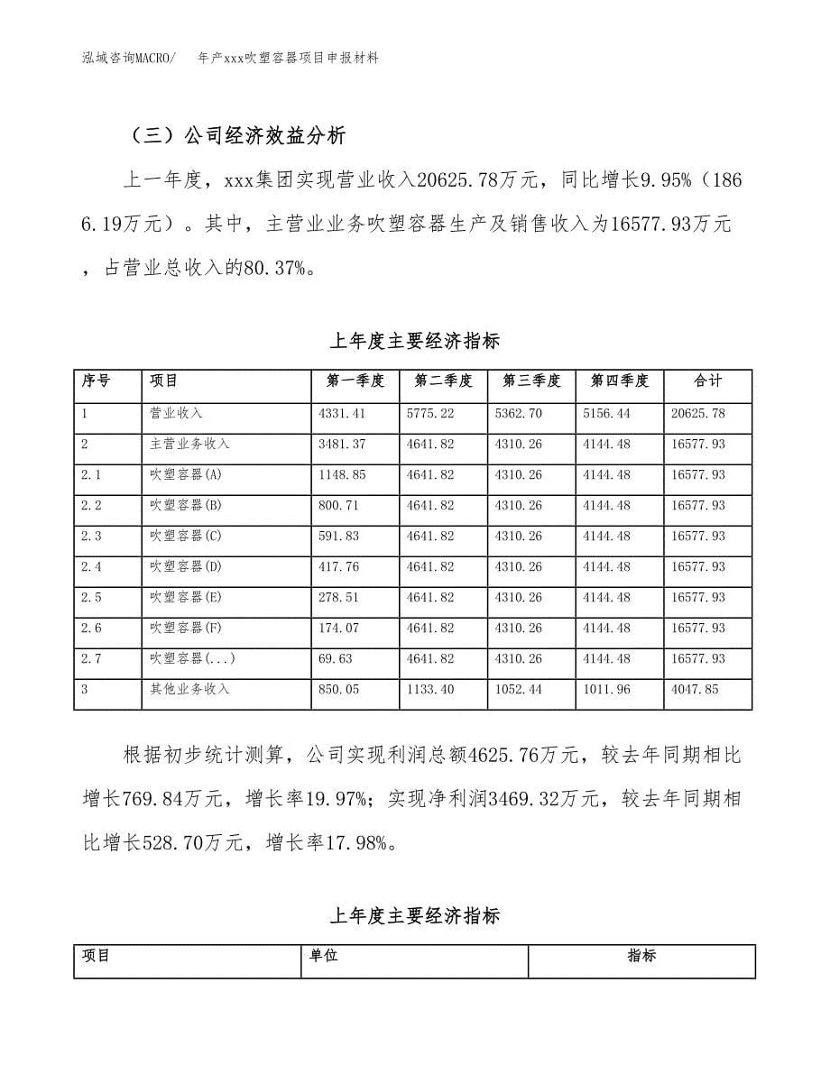 年产xxx吹塑容器项目申报材料_第5页