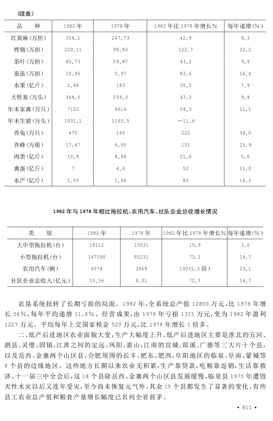 安徽农村经济大变化的五年.pdf_第2页