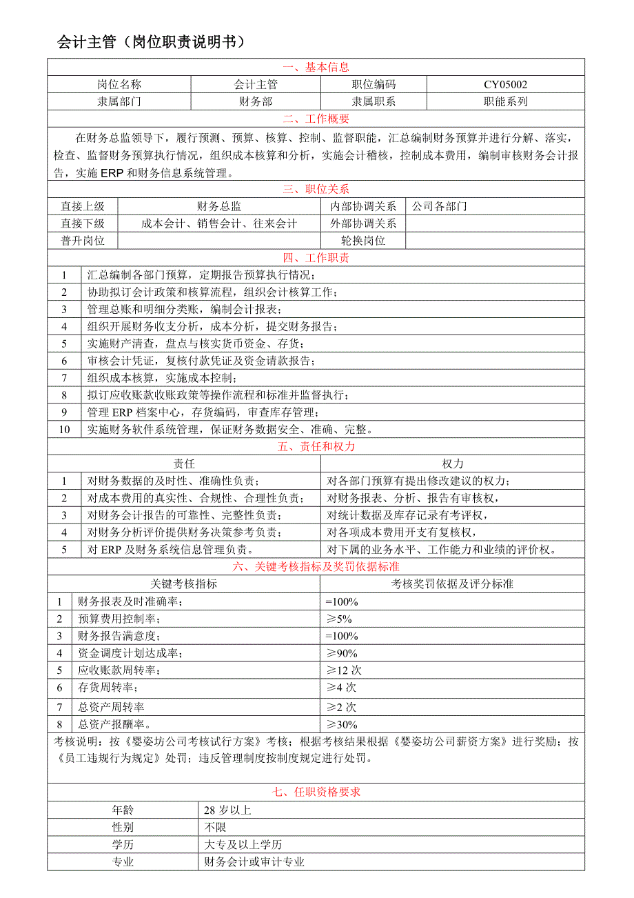 财务部经理---岗位职责说明.doc_第3页