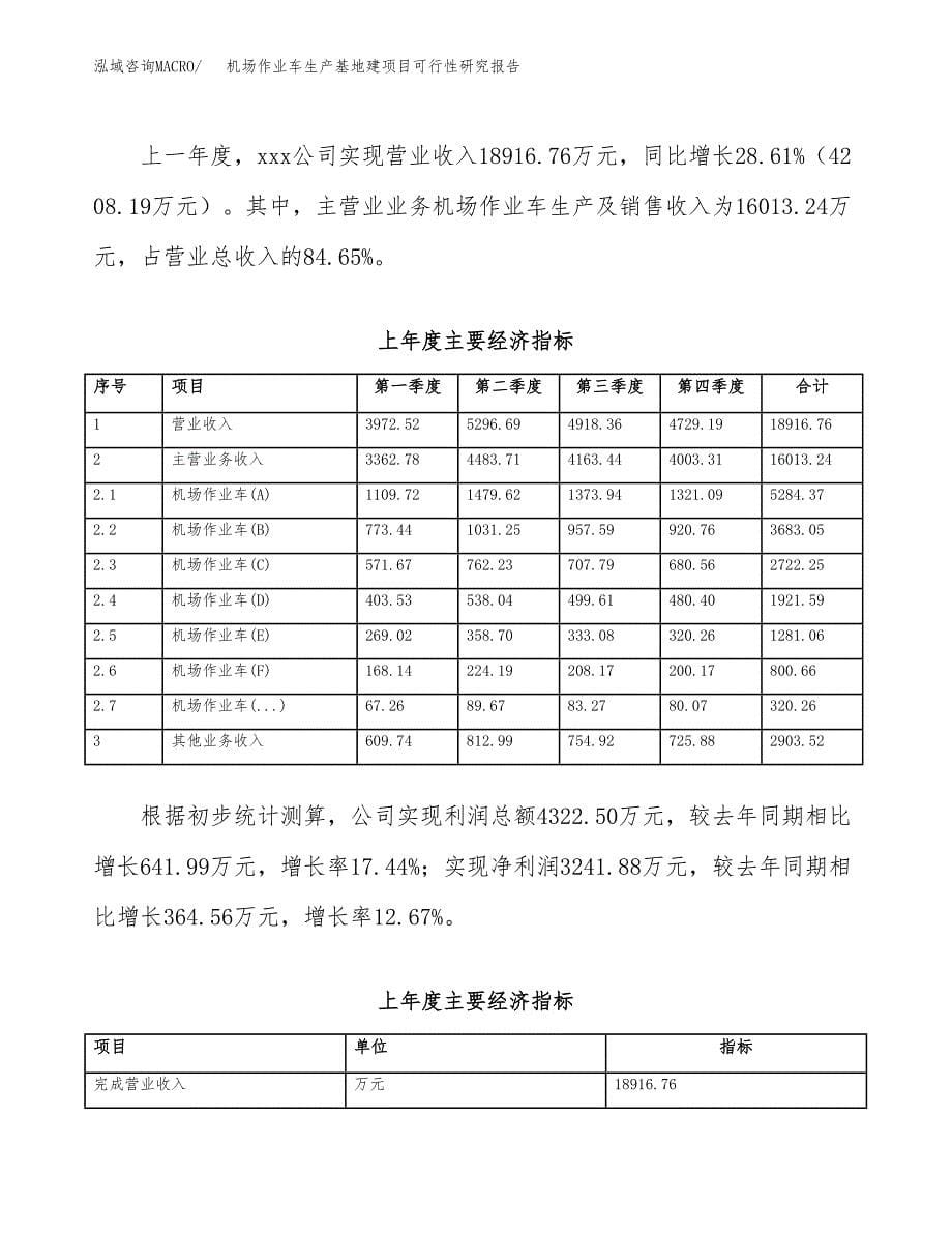 （模板）机场作业车生产基地建项目可行性研究报告_第5页