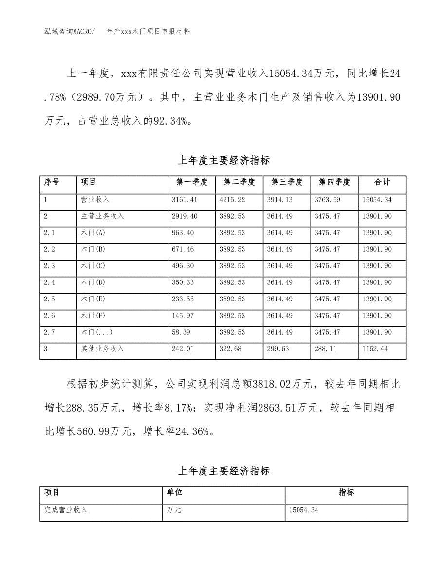 年产xxx木门项目申报材料_第5页