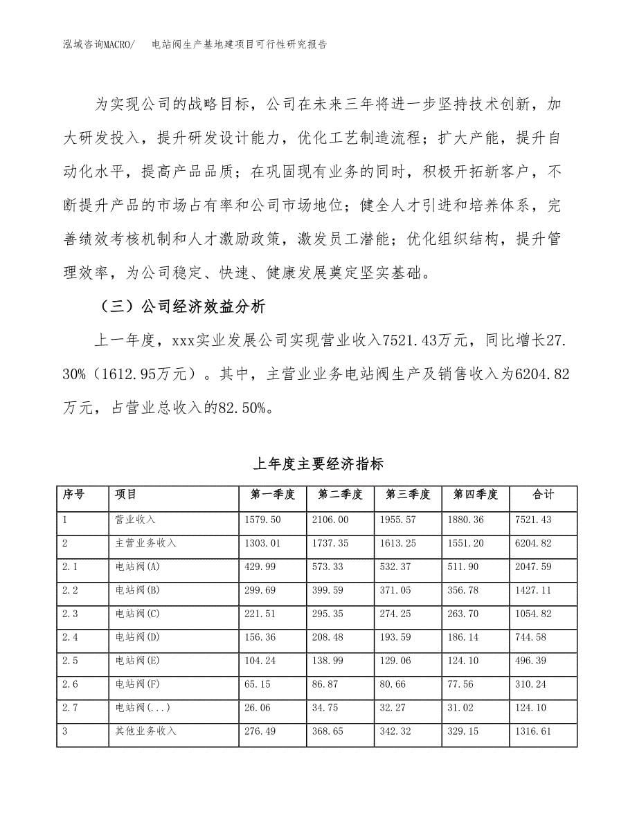 （模板）电站阀生产基地建项目可行性研究报告_第5页