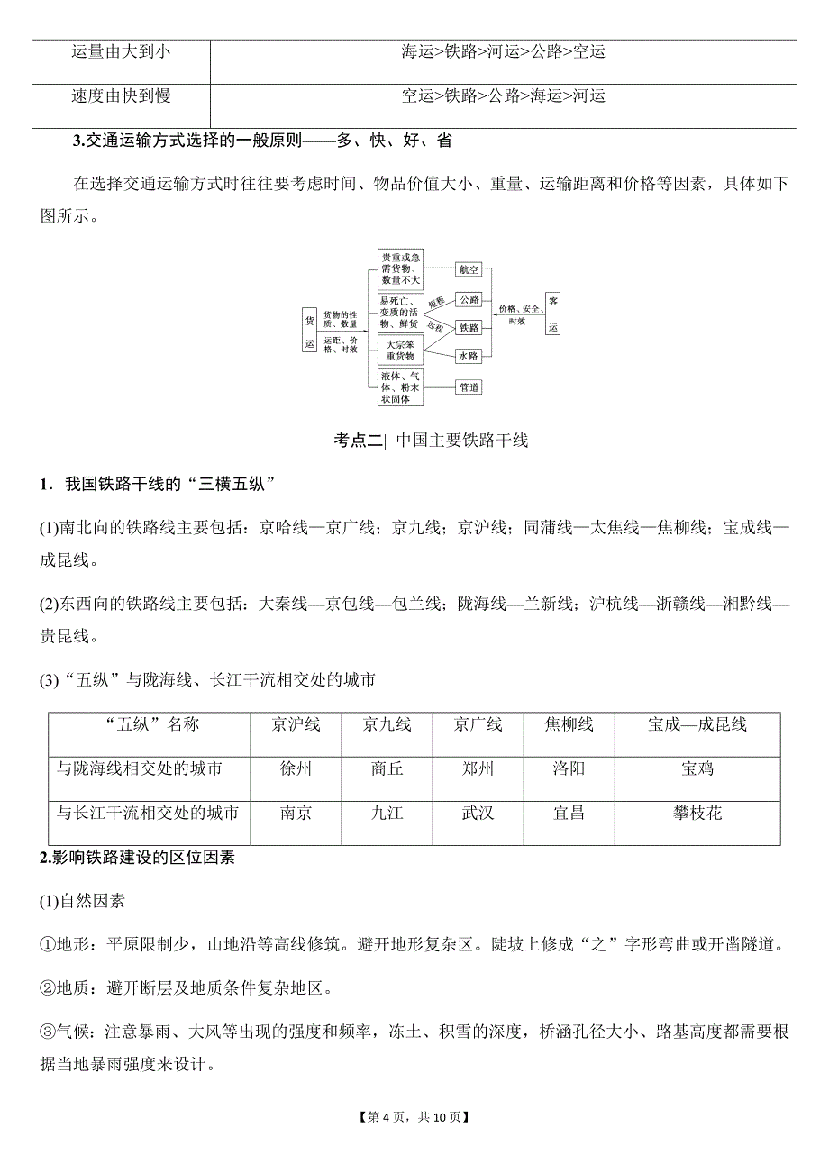 精校解析Word版---高考高二下学期人教版高中区域地理中国交通学习提纲_第4页