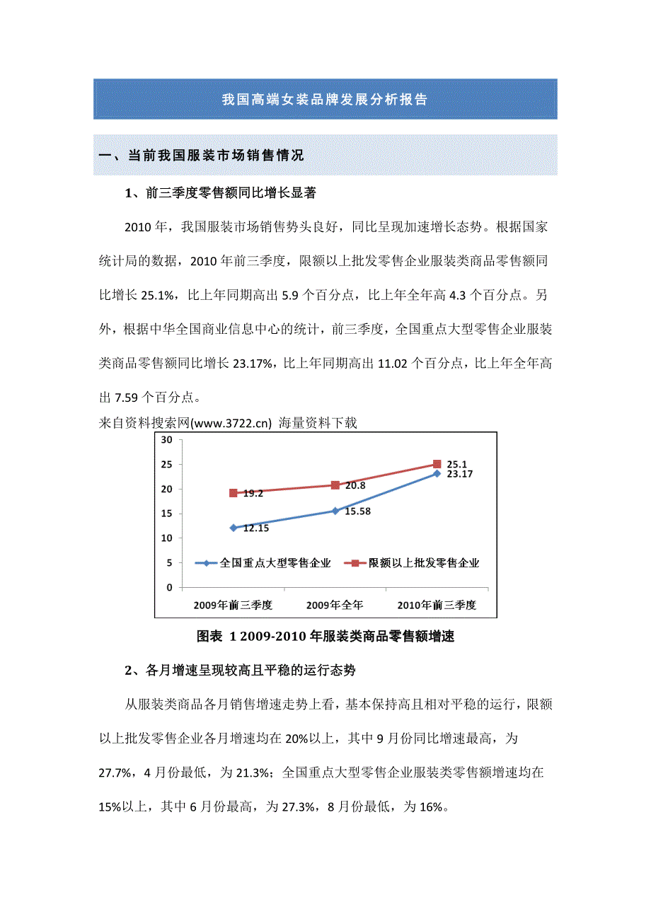 我国高端女装品牌发展分析报告（doc 15页）_第1页