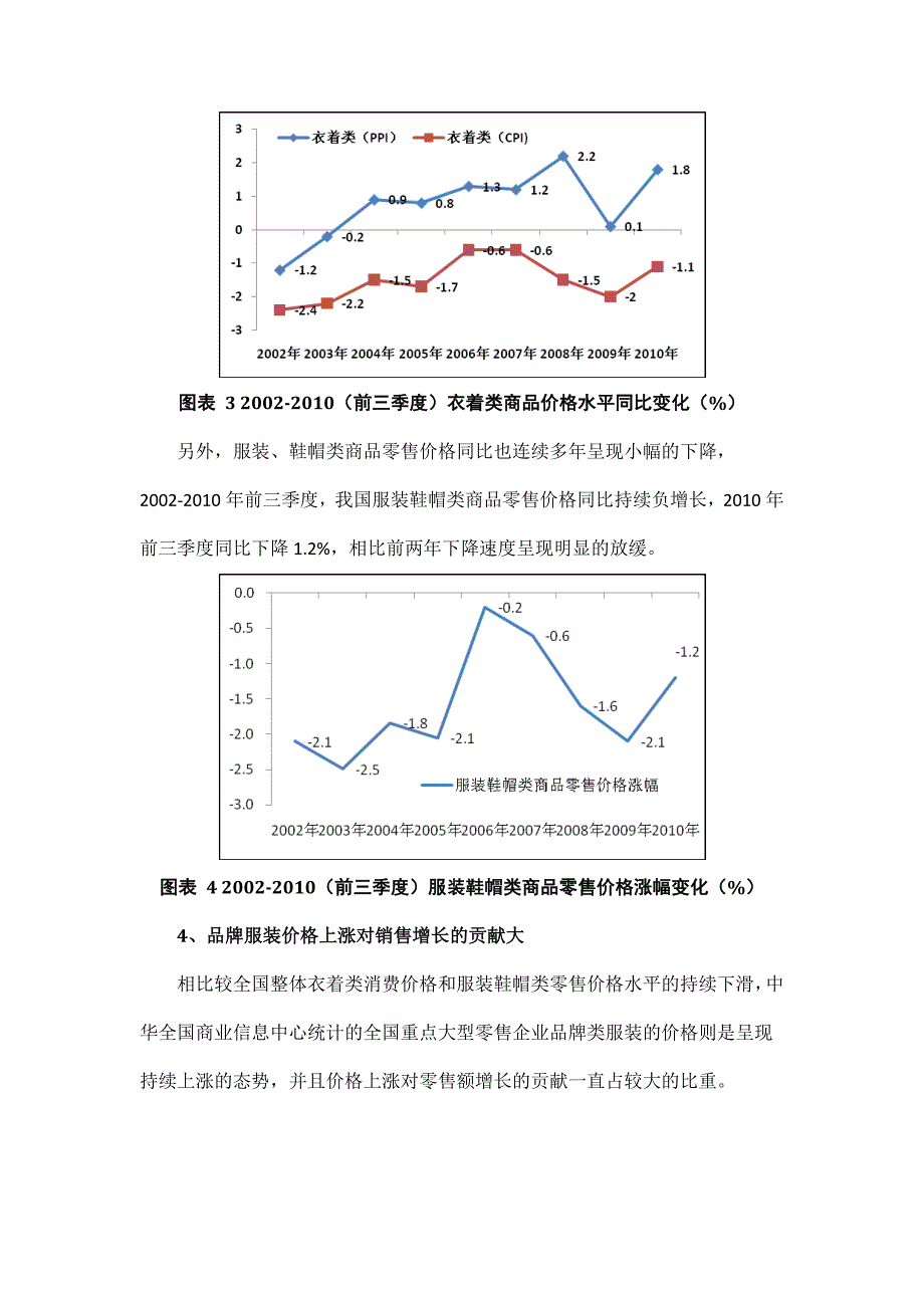 我国高端女装品牌发展分析报告（doc 15页）_第3页