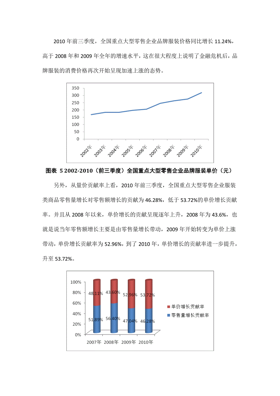 我国高端女装品牌发展分析报告（doc 15页）_第4页