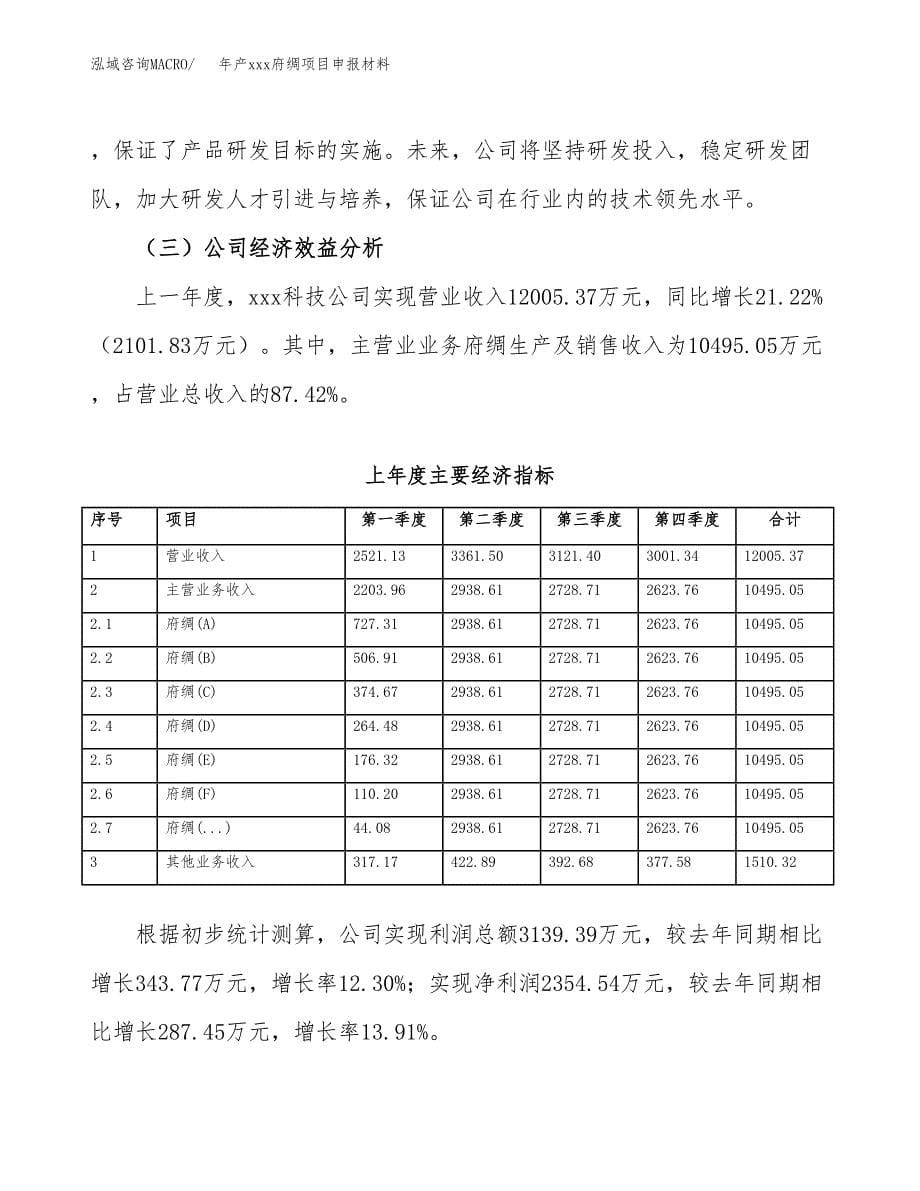 年产xxx府绸项目申报材料_第5页