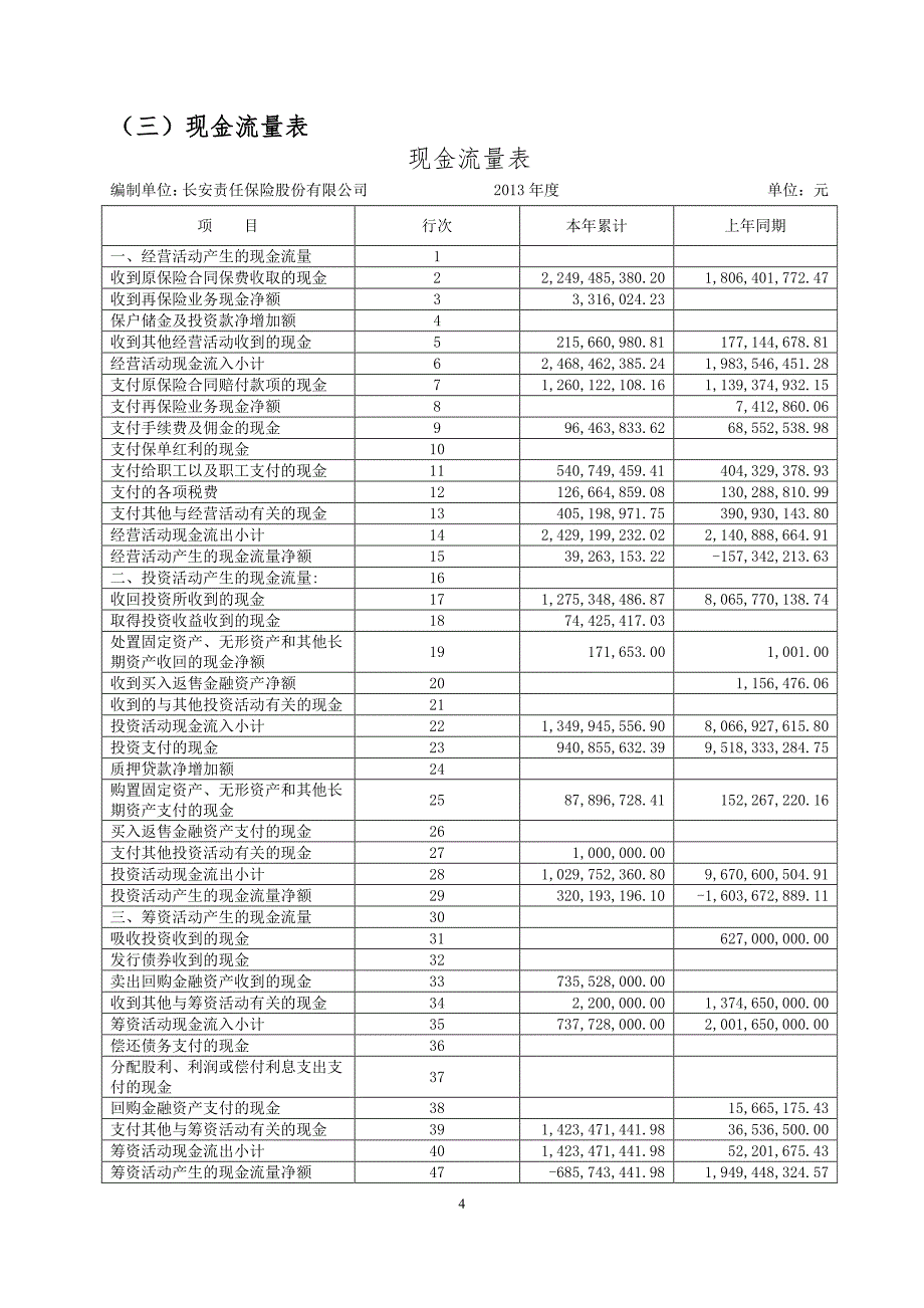 长安责任保险股份有限公司2013年度信息披露报告_第4页