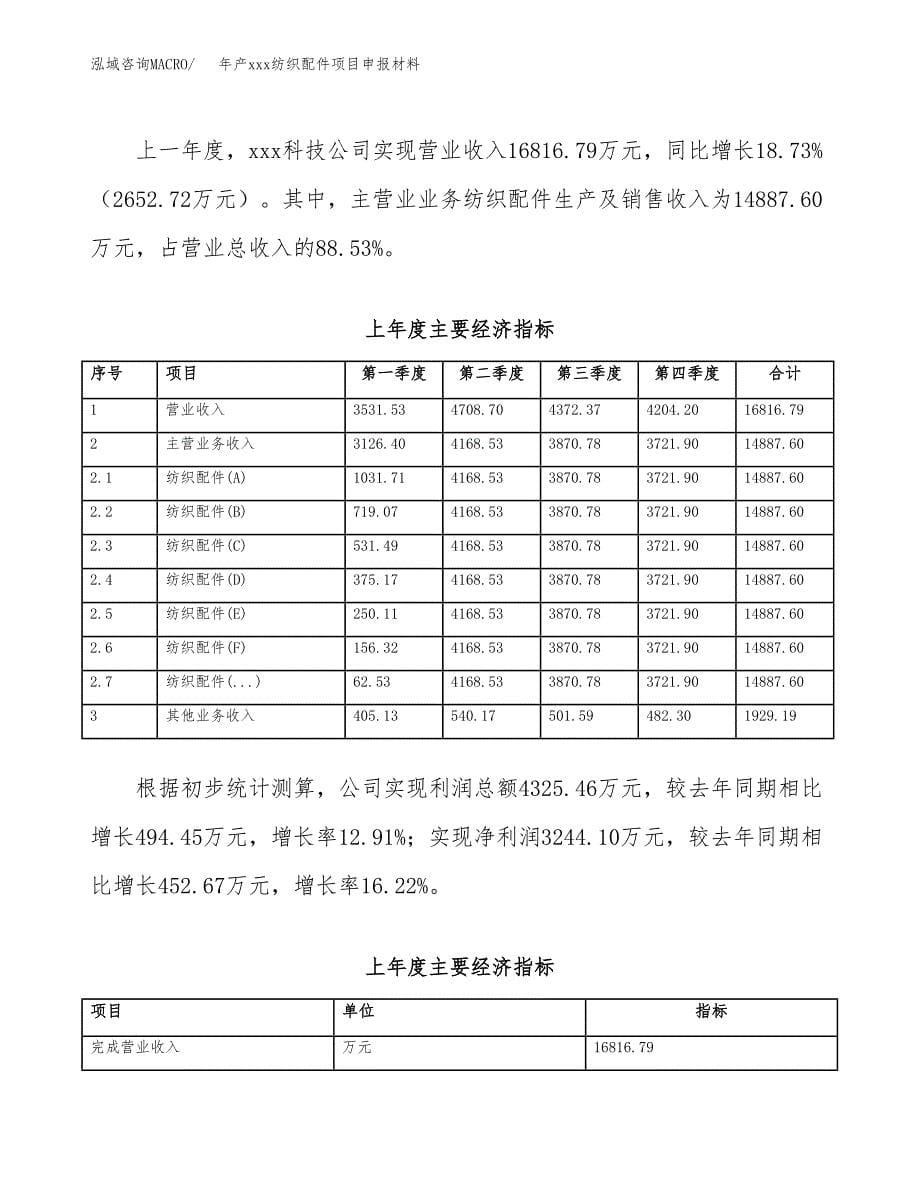 年产xxx纺织配件项目申报材料_第5页