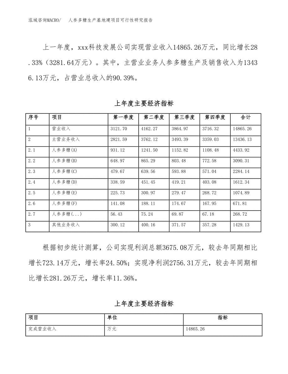 （模板）人参多糖生产基地建项目可行性研究报告_第5页