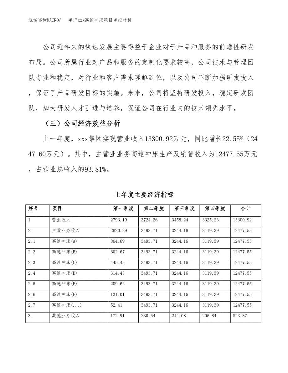 年产xxx高速冲床项目申报材料_第5页