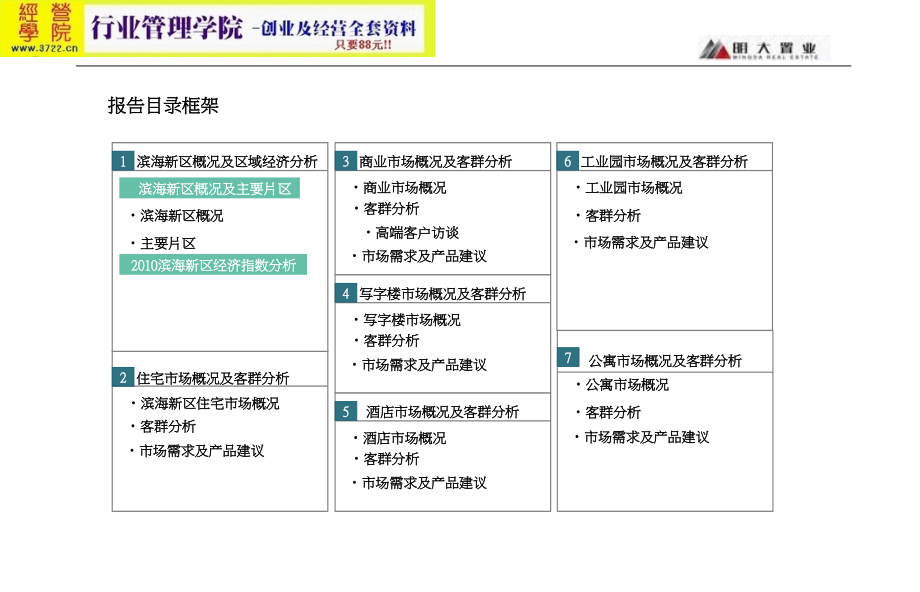 天津滨海旅游科技产业园公寓项目市场调研分析报告(ppt 124页) 金牌_第2页