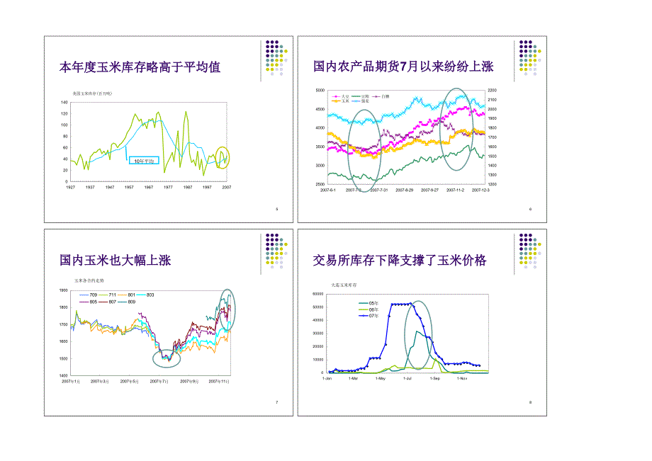 农业资料--玉米走势展望（doc 23页）_第2页