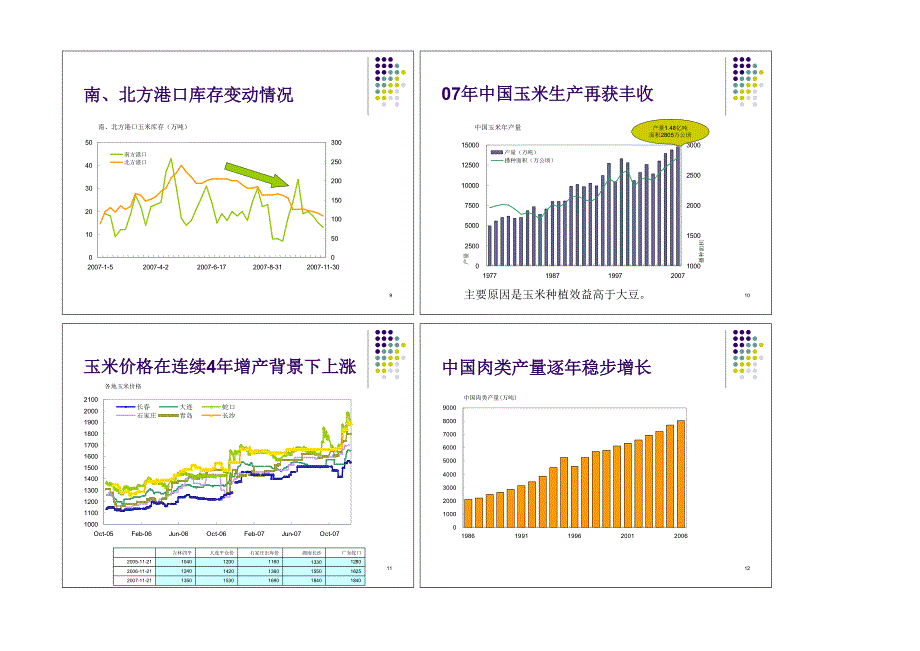 农业资料--玉米走势展望（doc 23页）_第3页