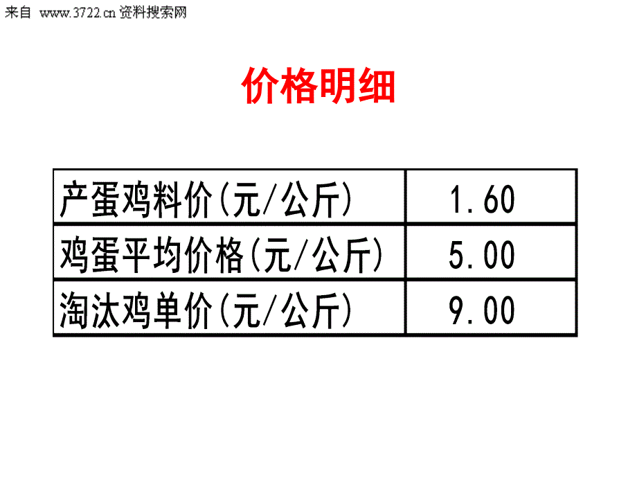 农业畜牧--生产水平每提高1单位所带来效益--蛋鸡（ppt 12页）_第3页