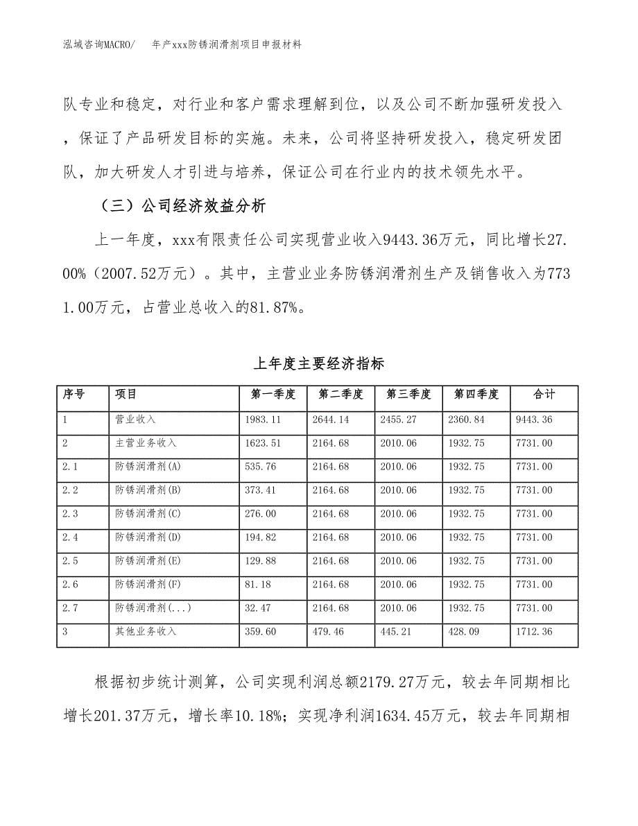 年产xxx防锈润滑剂项目申报材料_第5页