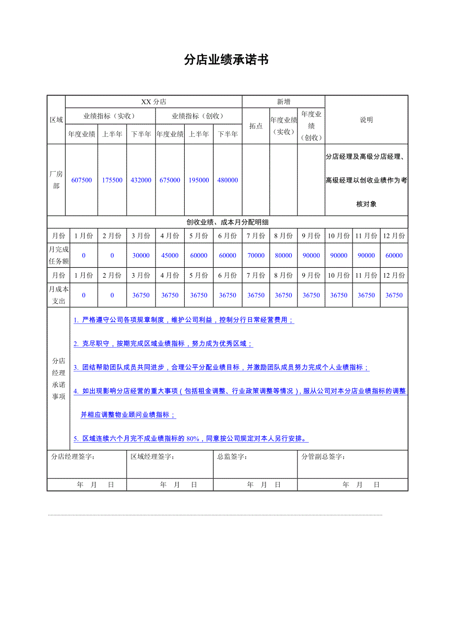 房地产中介制度大全开店标准及制度(doc 6页)_第3页