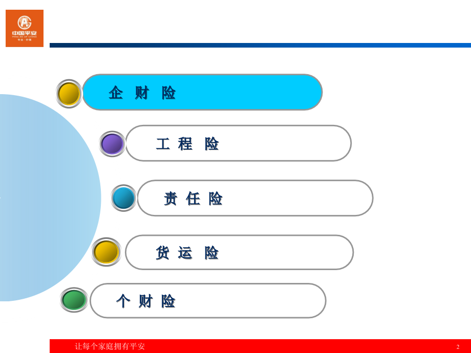 财产险介绍.ppt_第2页