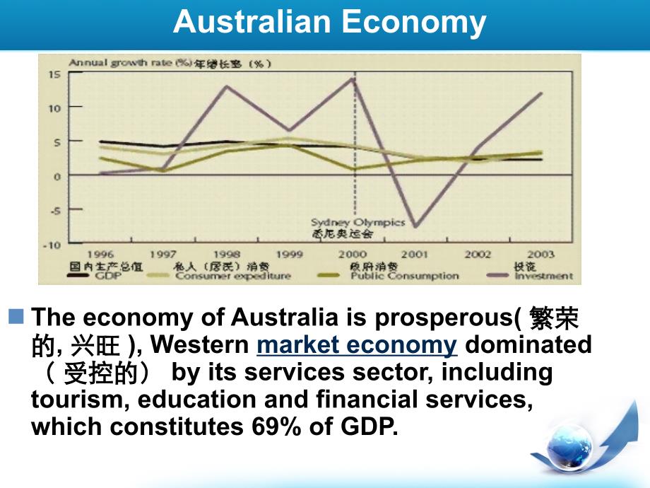 澳大利亚的经济分析.ppt_第4页