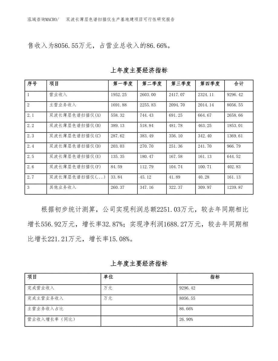 （模板）双波长薄层色谱扫描仪生产基地建项目可行性研究报告_第5页