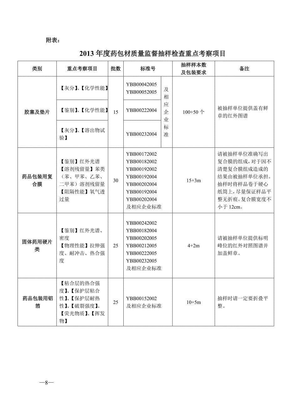 样品检验结束后,应按相关规定进行处理。合格样品检验报告书由四川_第5页