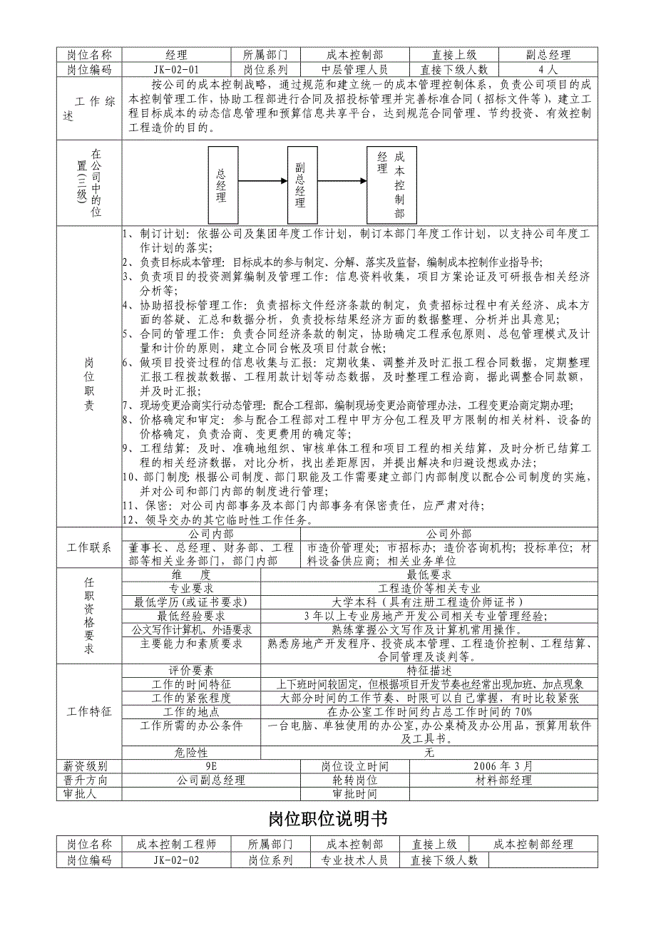 健坤房地产开发有限公司成本控制部工作职责_第3页