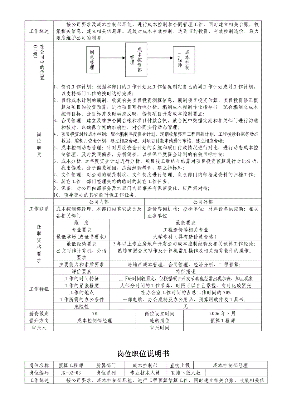 健坤房地产开发有限公司成本控制部工作职责_第4页