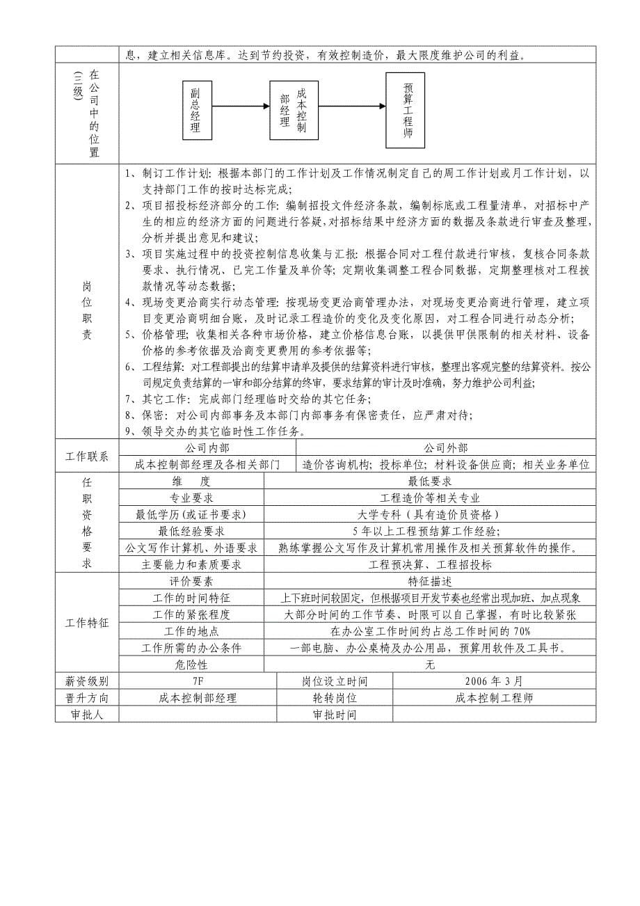 健坤房地产开发有限公司成本控制部工作职责_第5页