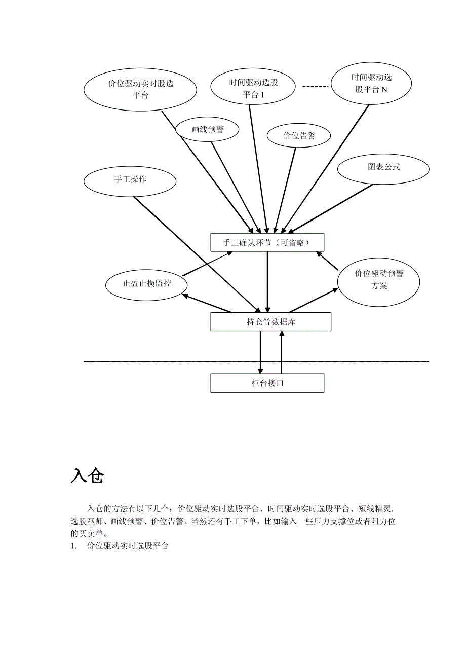 投资家自动交易平台2.0_第3页