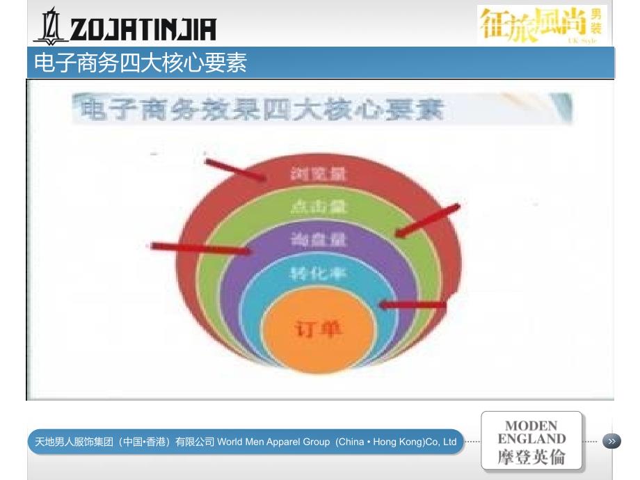 香港天地男人服饰2012年推广营销计划书（ppt 21页）_第4页