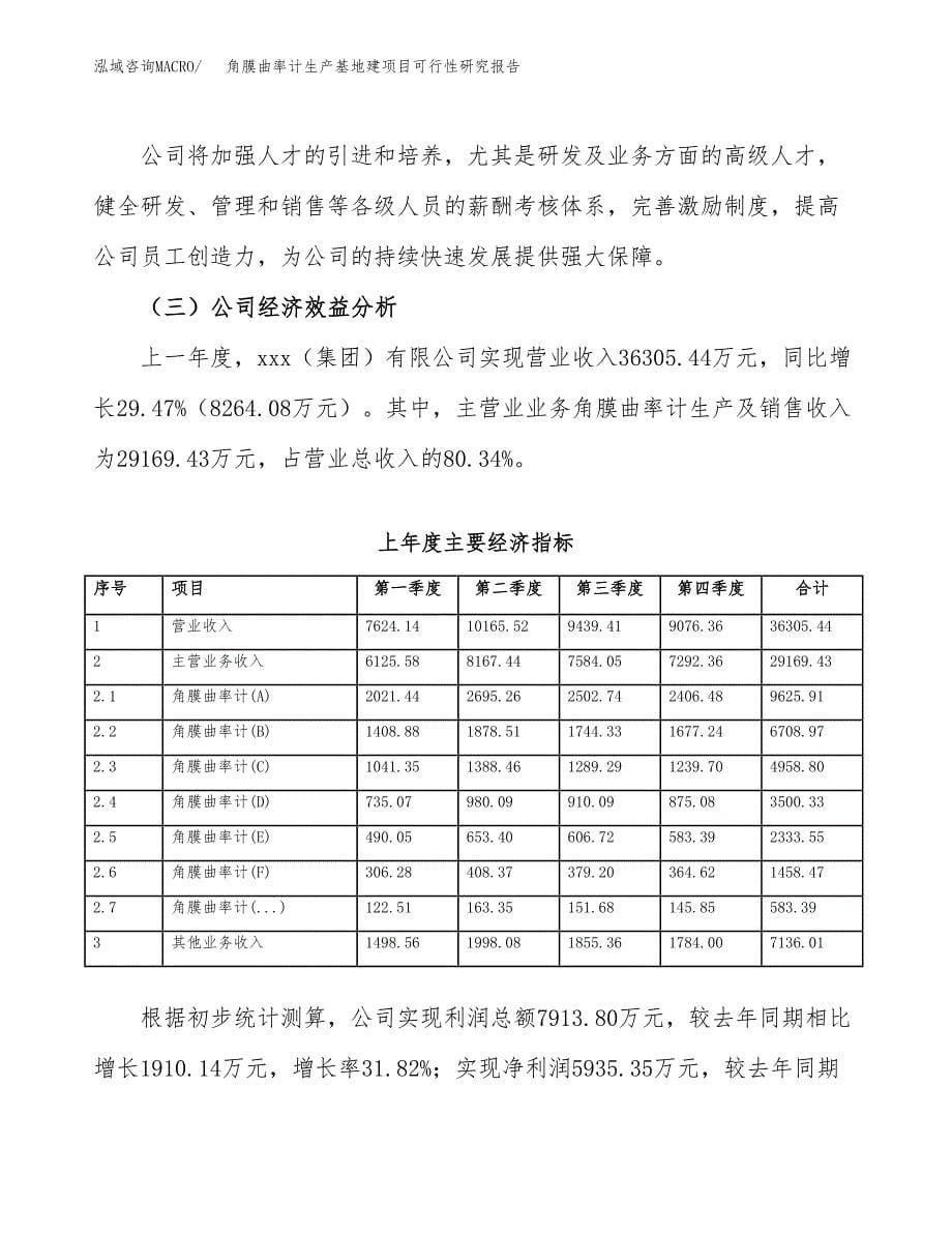 （模板）角膜曲率计生产基地建项目可行性研究报告_第5页