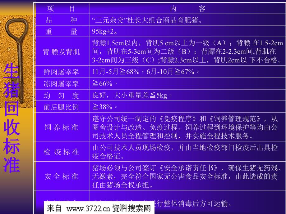 农业畜牧--兰州正大猪事业线运行规则及要求(ppt 5页)_第3页